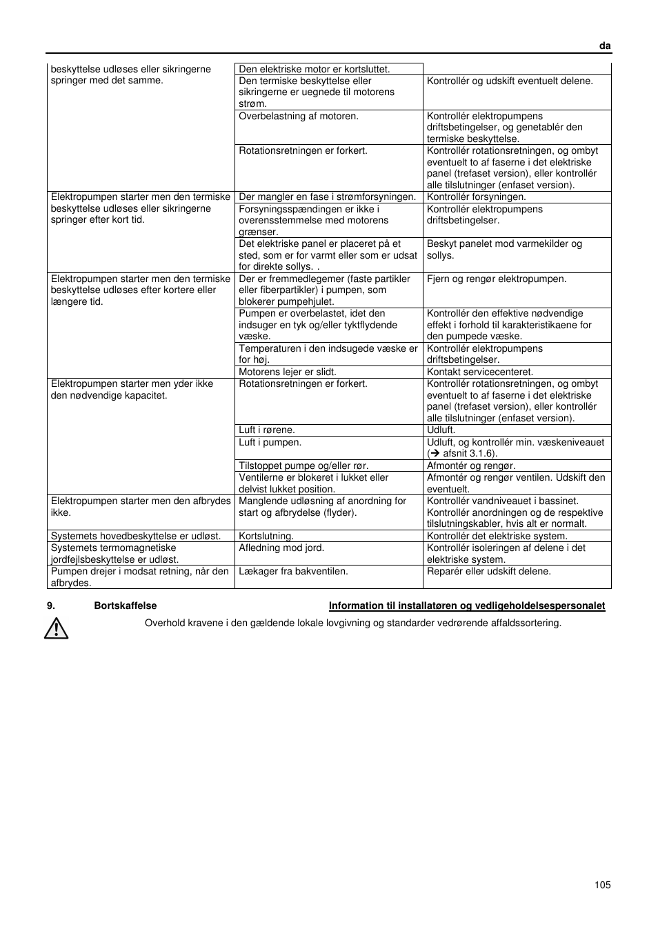 Xylem GLS GLV User Manual | Page 105 / 230