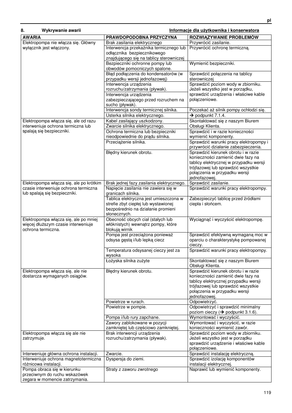 Xylem GLS GLV User Manual | Page 119 / 230