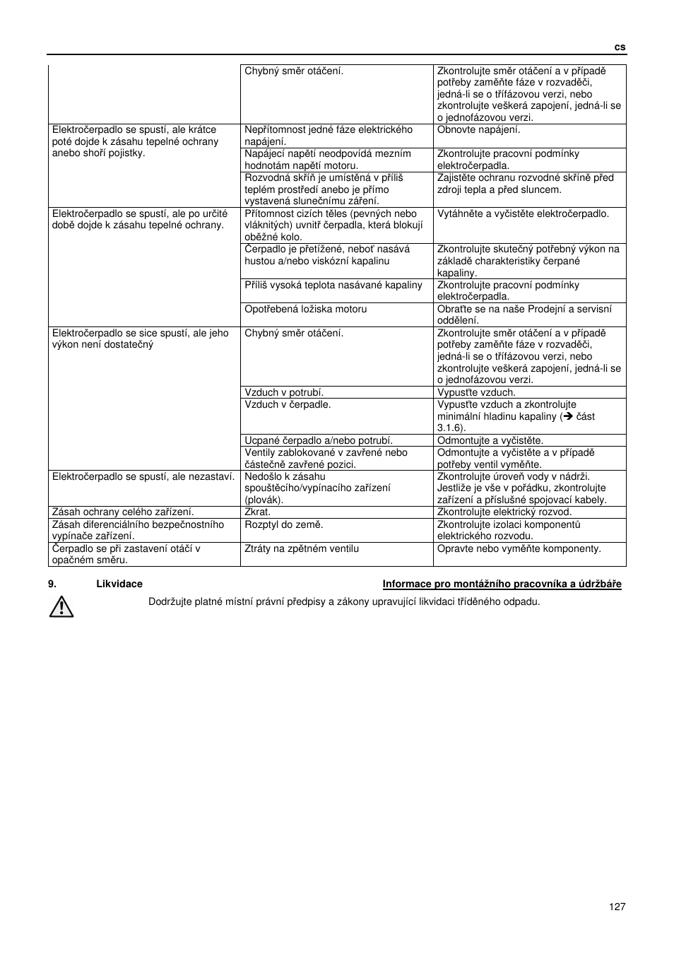 Xylem GLS GLV User Manual | Page 127 / 230