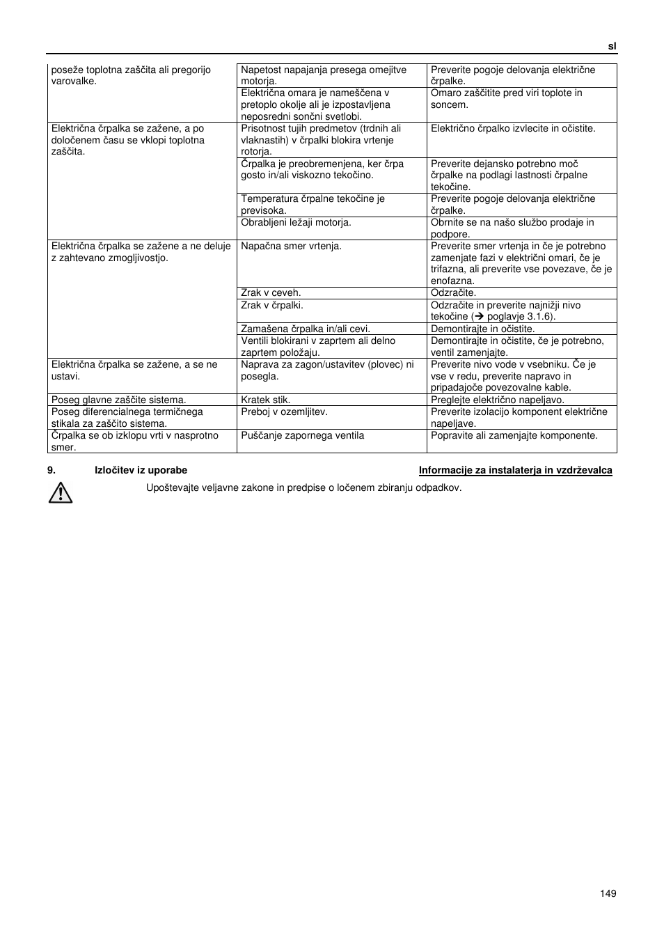 Xylem GLS GLV User Manual | Page 149 / 230