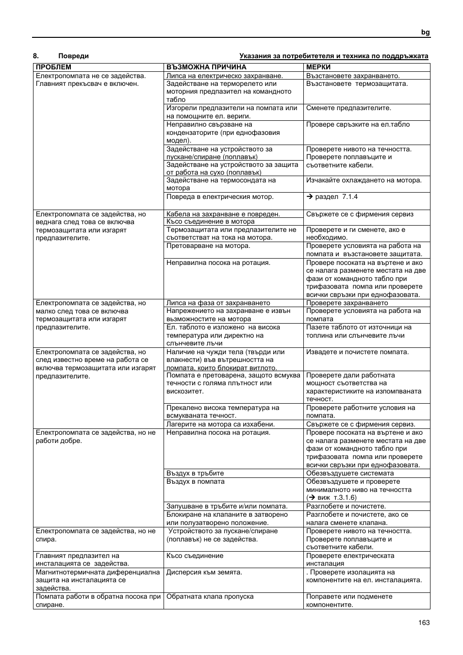 Xylem GLS GLV User Manual | Page 163 / 230