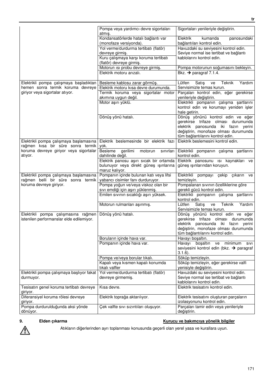 Xylem GLS GLV User Manual | Page 171 / 230