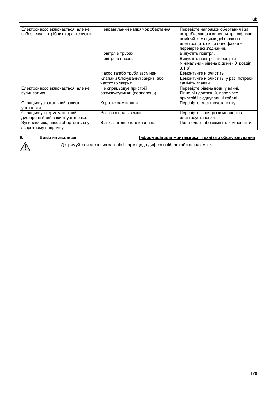 Xylem GLS GLV User Manual | Page 179 / 230