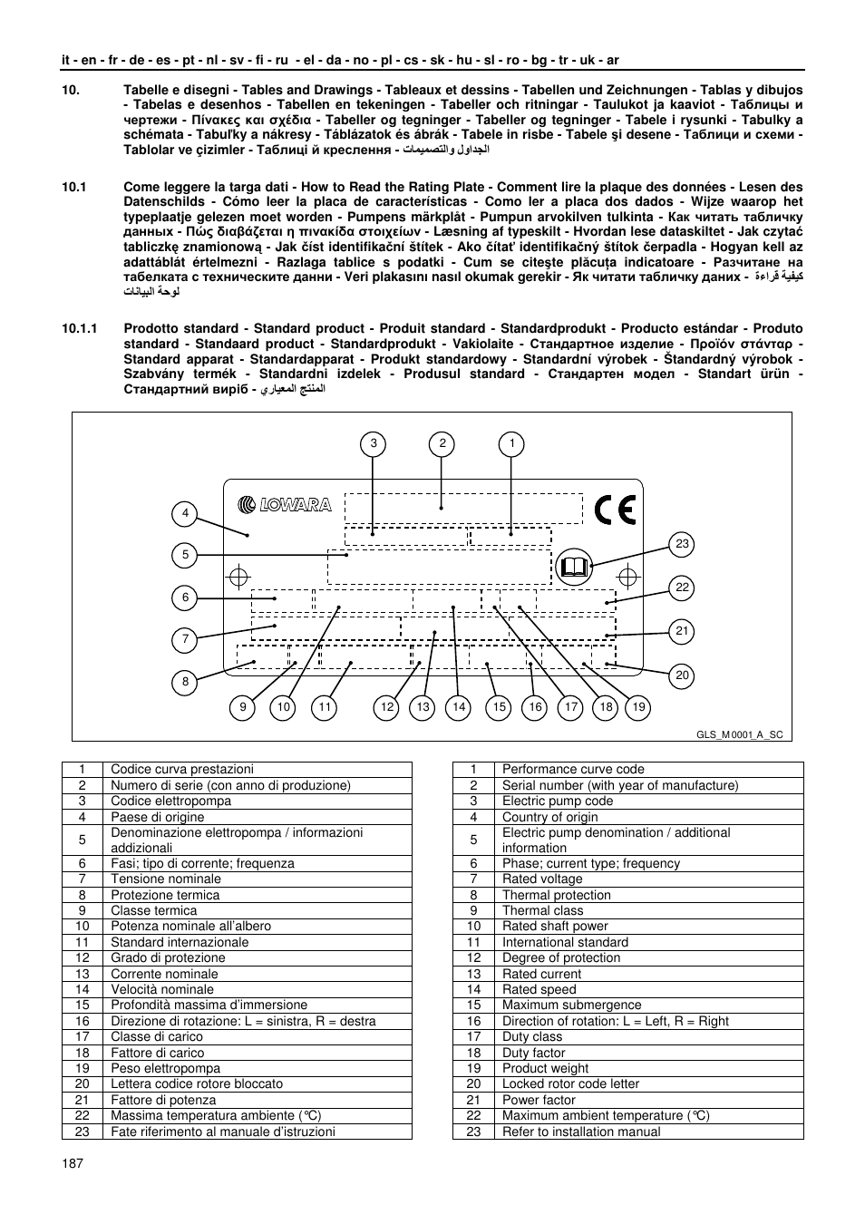 Xylem GLS GLV User Manual | Page 187 / 230