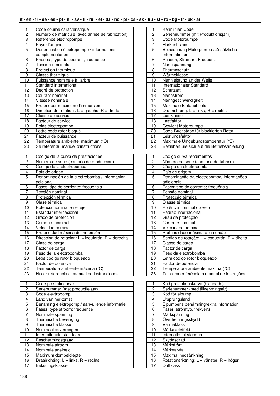 Xylem GLS GLV User Manual | Page 188 / 230