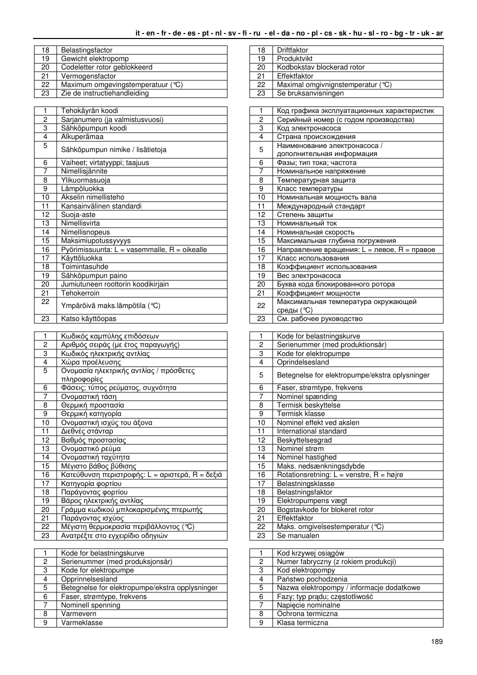 Xylem GLS GLV User Manual | Page 189 / 230