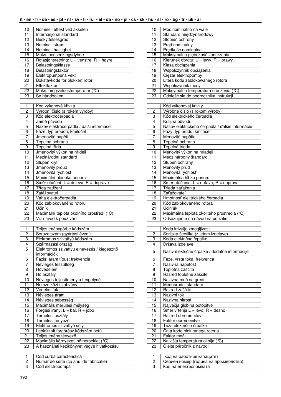 Xylem GLS GLV User Manual | Page 190 / 230