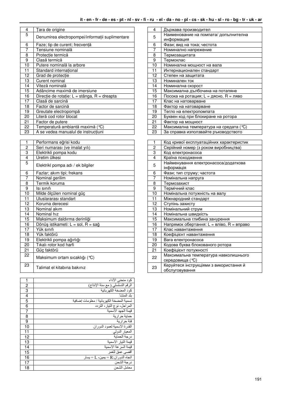 Xylem GLS GLV User Manual | Page 191 / 230