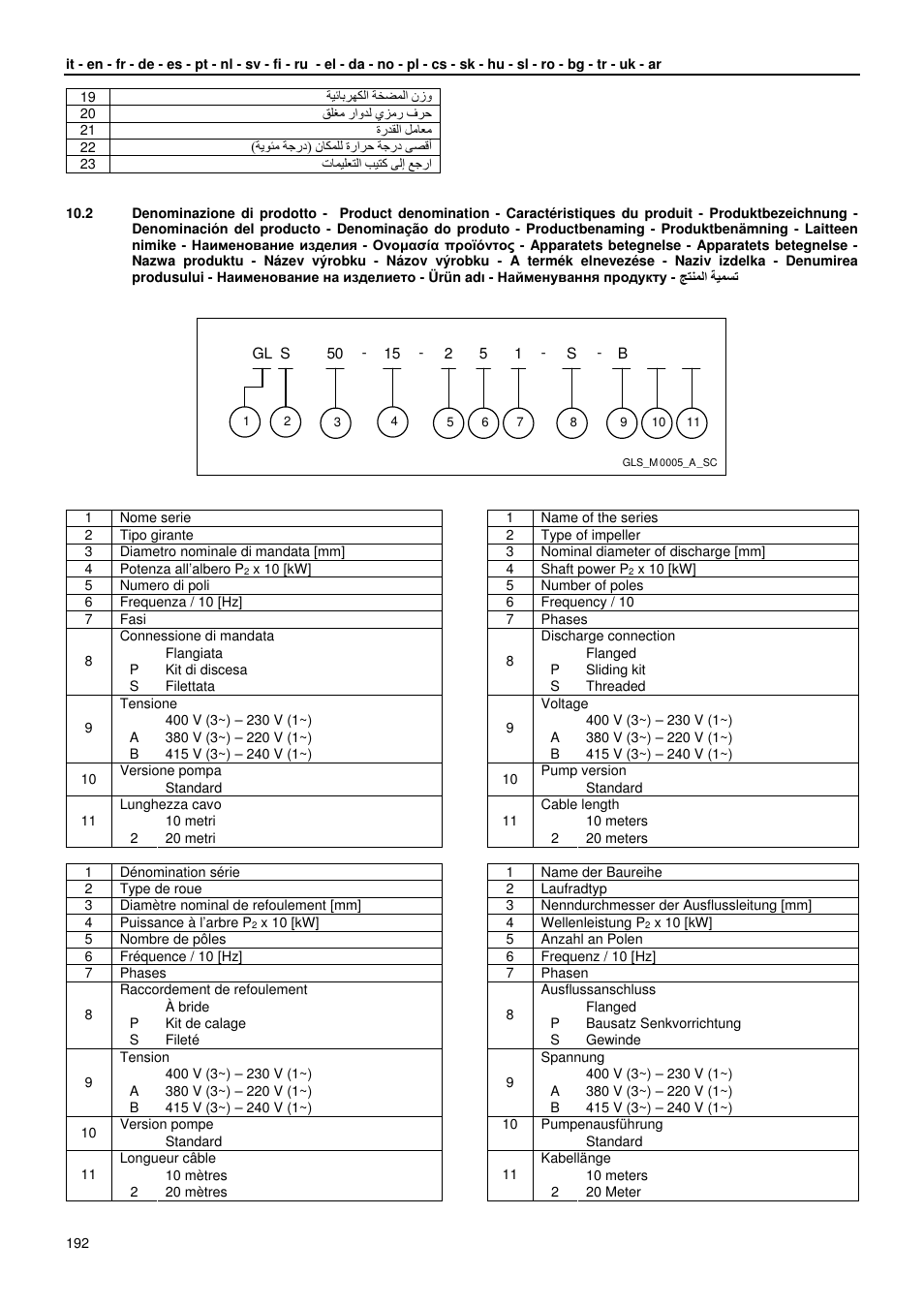 Xylem GLS GLV User Manual | Page 192 / 230