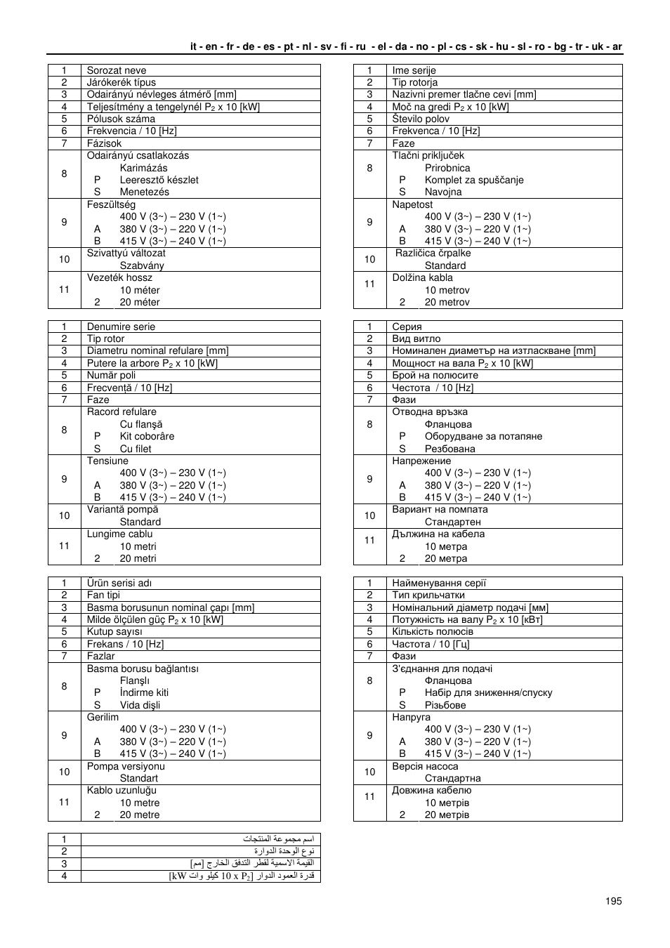 Xylem GLS GLV User Manual | Page 195 / 230