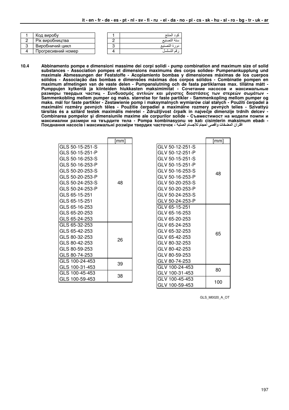 Xylem GLS GLV User Manual | Page 197 / 230