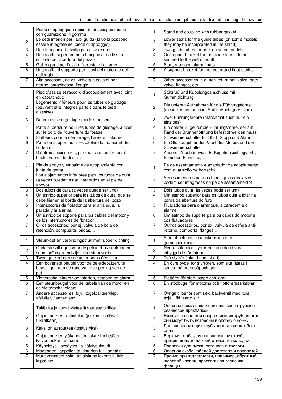 Xylem GLS GLV User Manual | Page 199 / 230