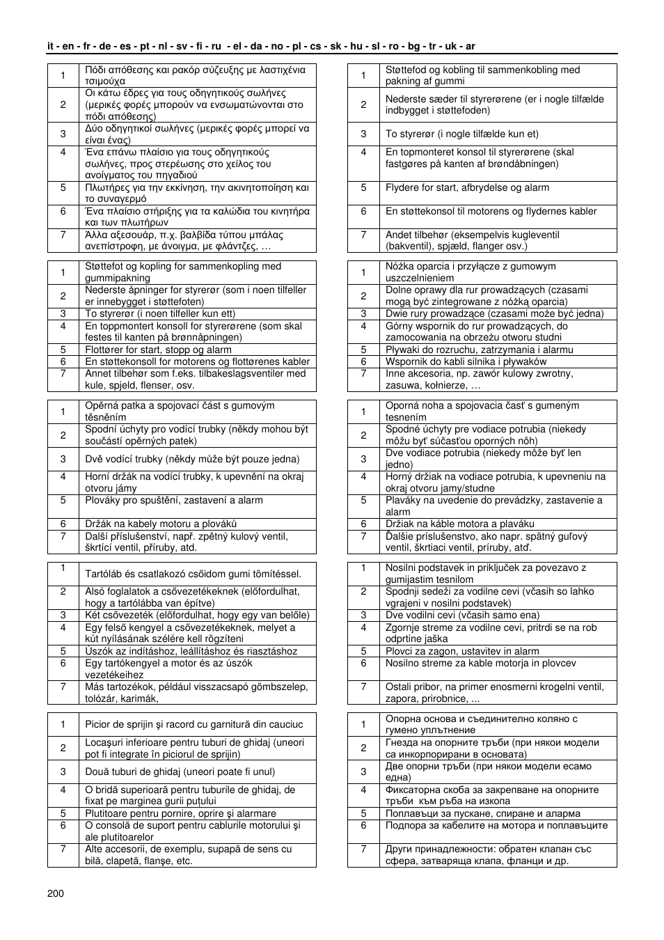 Xylem GLS GLV User Manual | Page 200 / 230