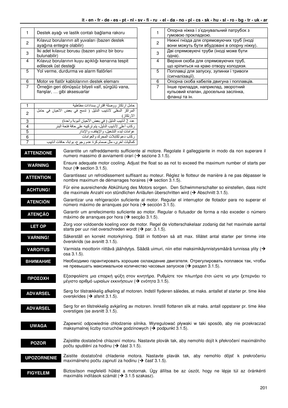 Xylem GLS GLV User Manual | Page 201 / 230