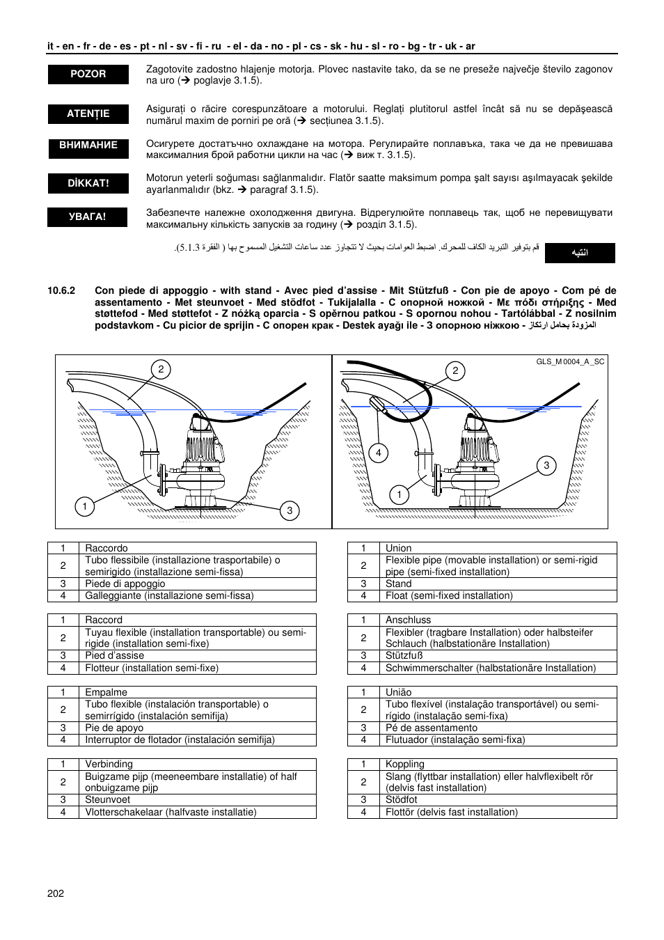 Xylem GLS GLV User Manual | Page 202 / 230