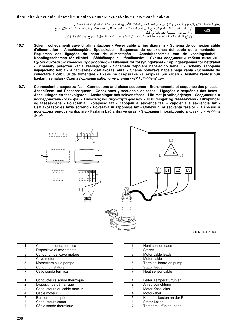 Xylem GLS GLV User Manual | Page 206 / 230