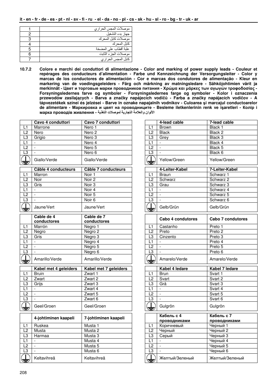 Xylem GLS GLV User Manual | Page 208 / 230