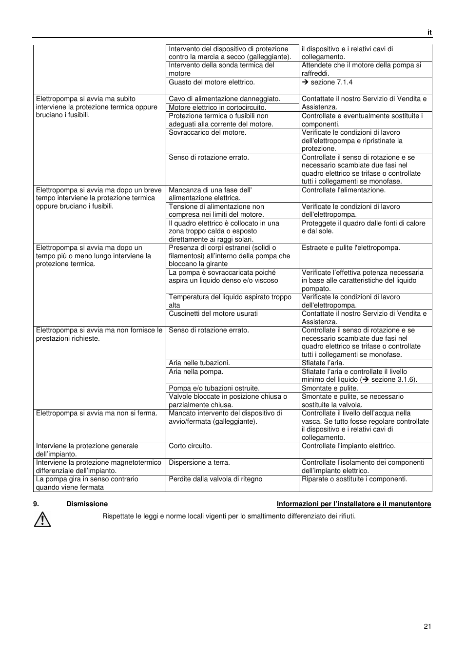 Xylem GLS GLV User Manual | Page 21 / 230