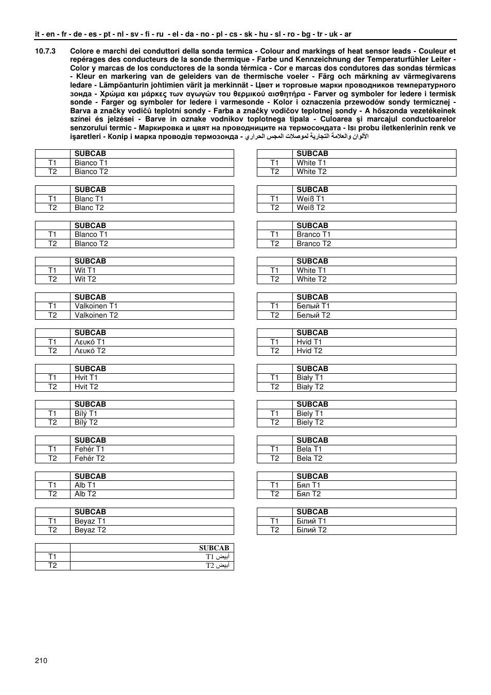 Xylem GLS GLV User Manual | Page 210 / 230