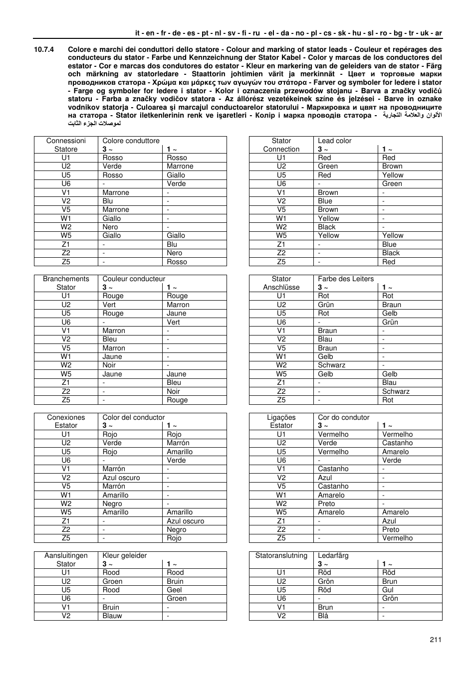 Xylem GLS GLV User Manual | Page 211 / 230