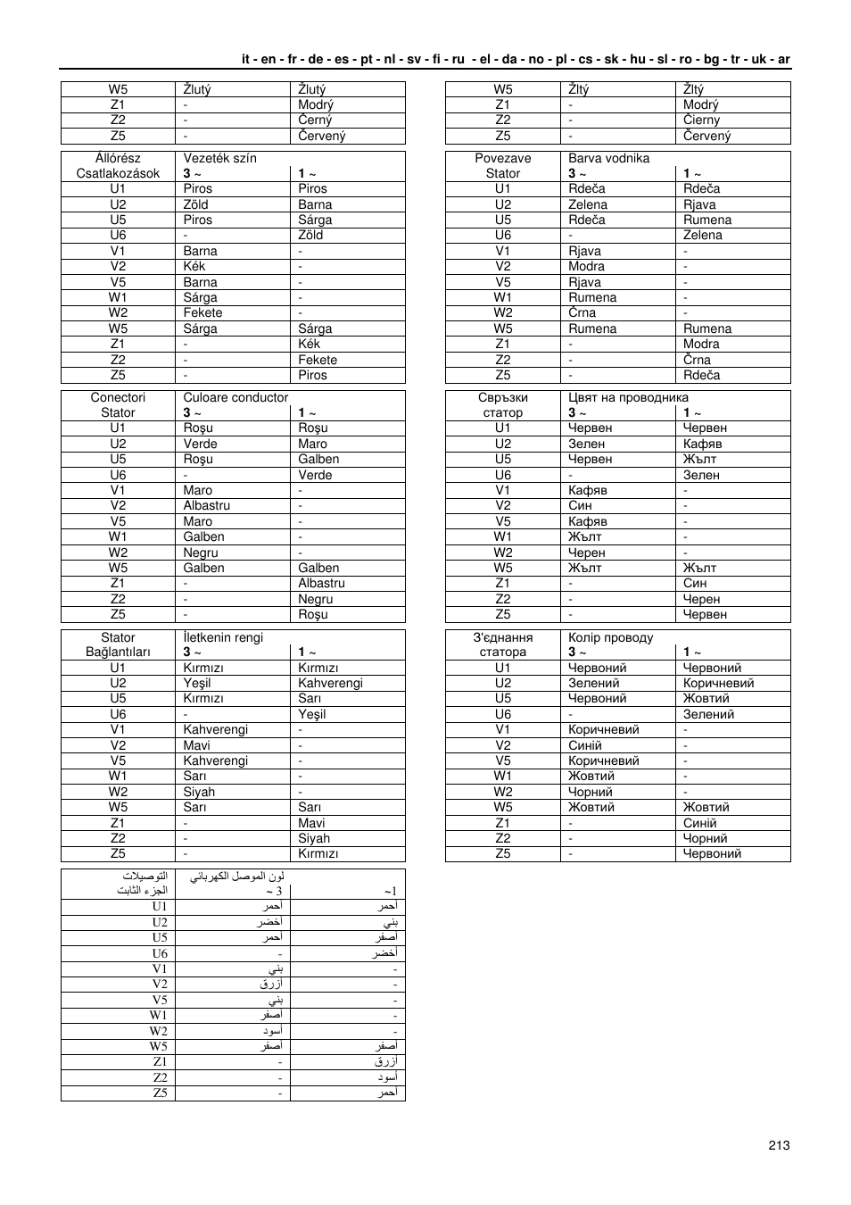 Xylem GLS GLV User Manual | Page 213 / 230