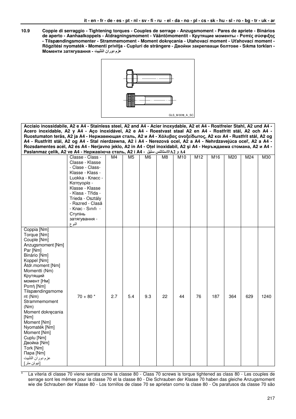 Xylem GLS GLV User Manual | Page 217 / 230