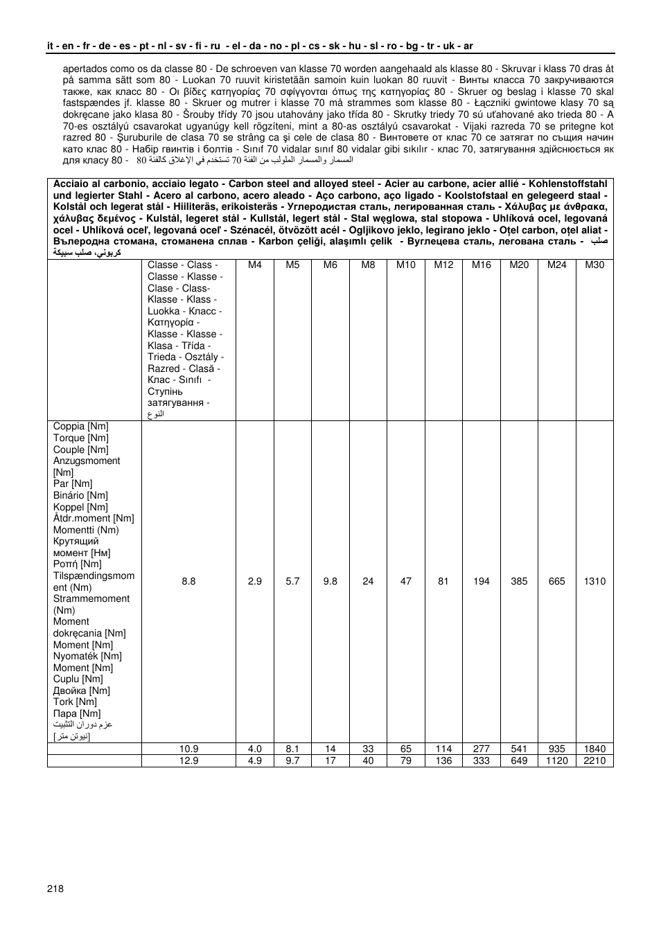 Xylem GLS GLV User Manual | Page 218 / 230