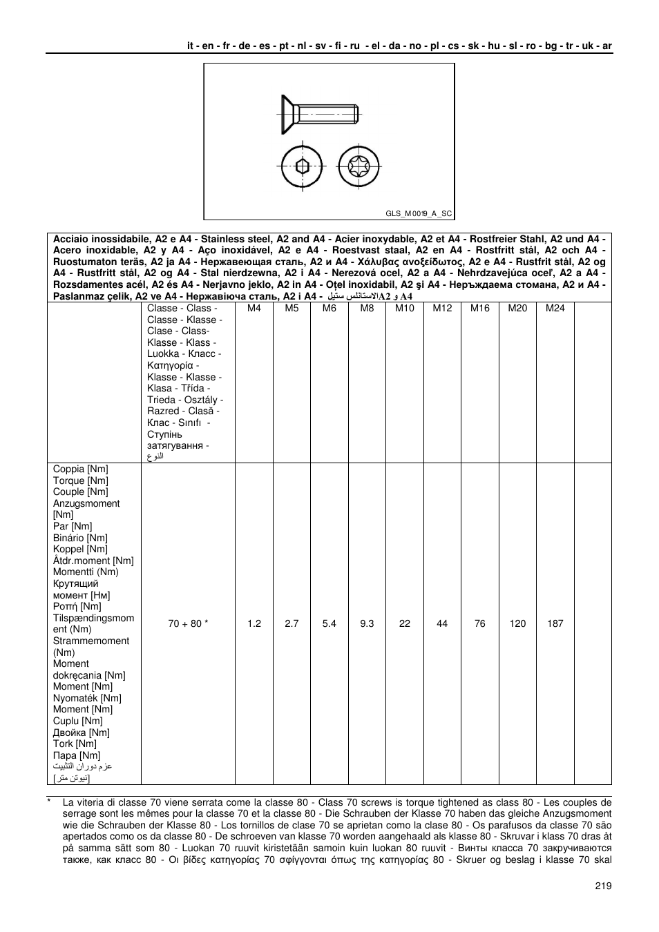 Xylem GLS GLV User Manual | Page 219 / 230