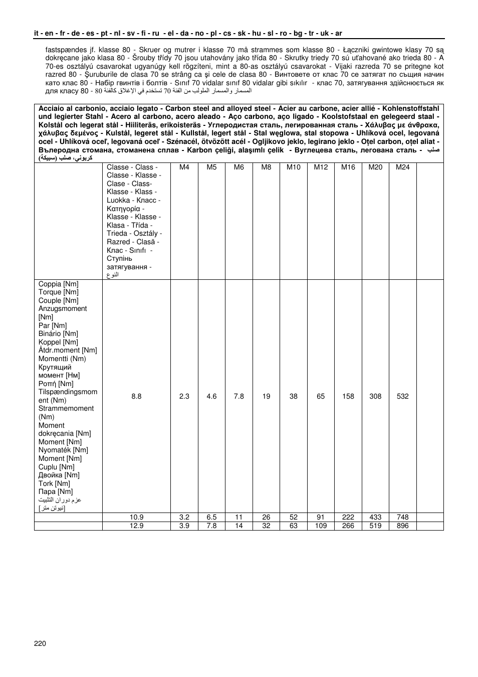 Xylem GLS GLV User Manual | Page 220 / 230