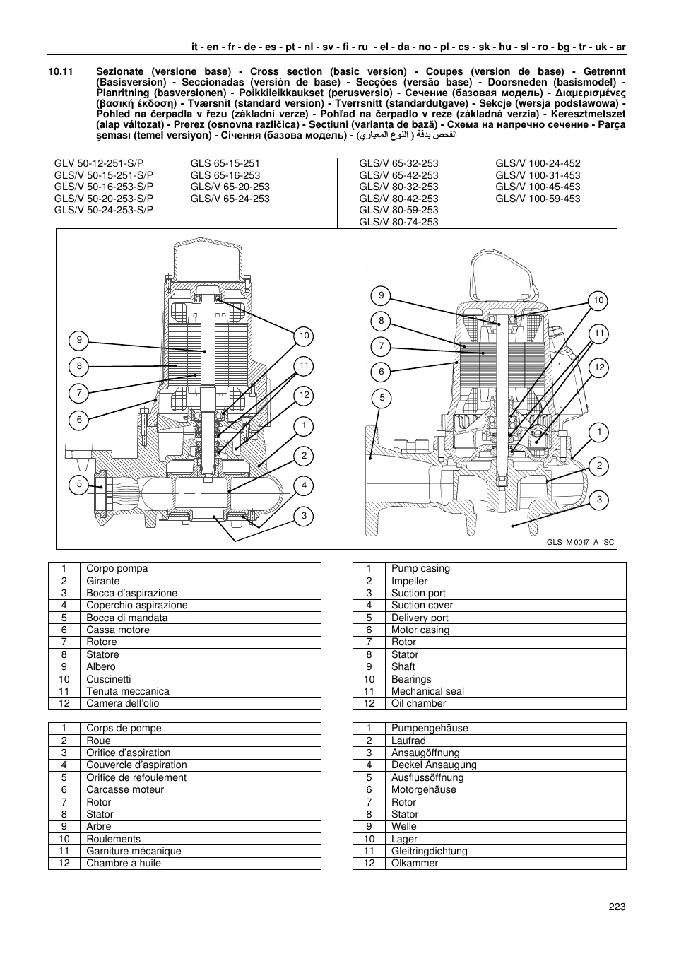 Xylem GLS GLV User Manual | Page 223 / 230