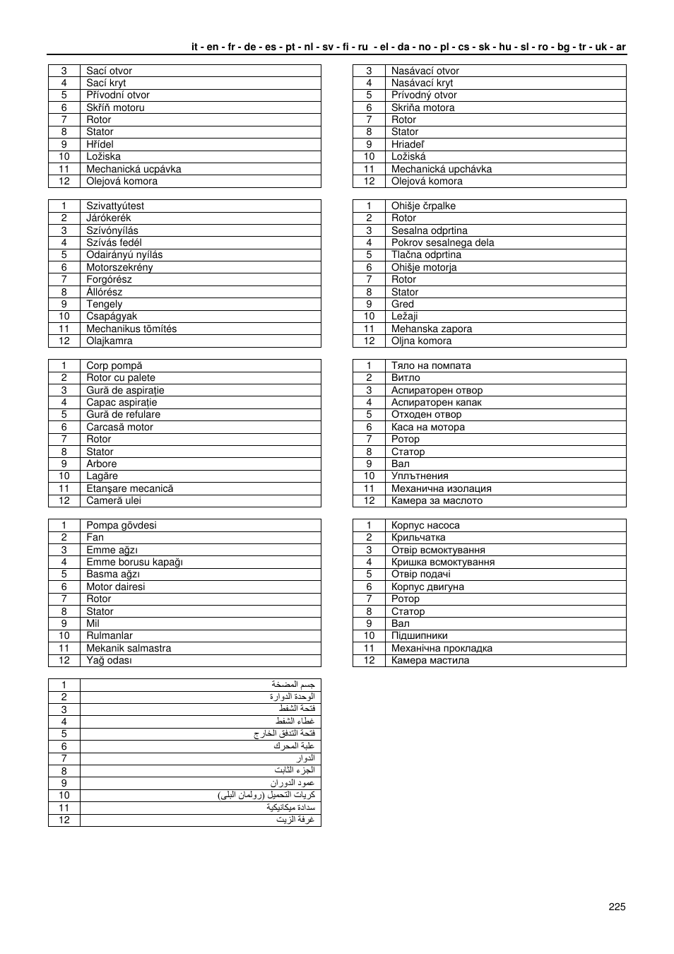 Xylem GLS GLV User Manual | Page 225 / 230