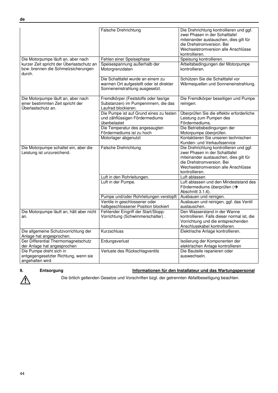 Xylem GLS GLV User Manual | Page 44 / 230