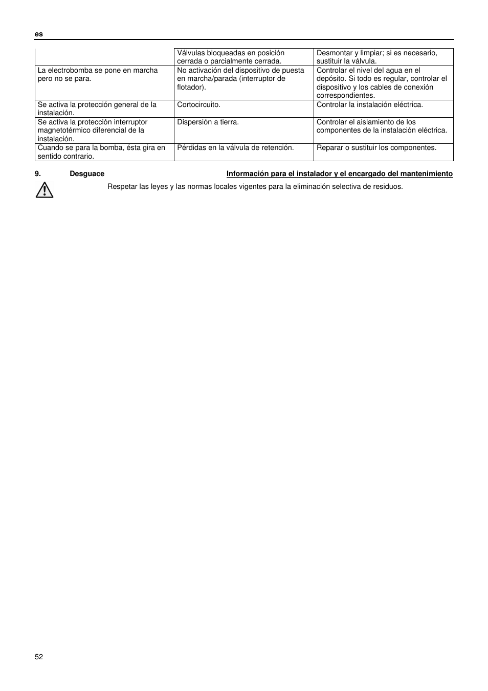 Xylem GLS GLV User Manual | Page 52 / 230