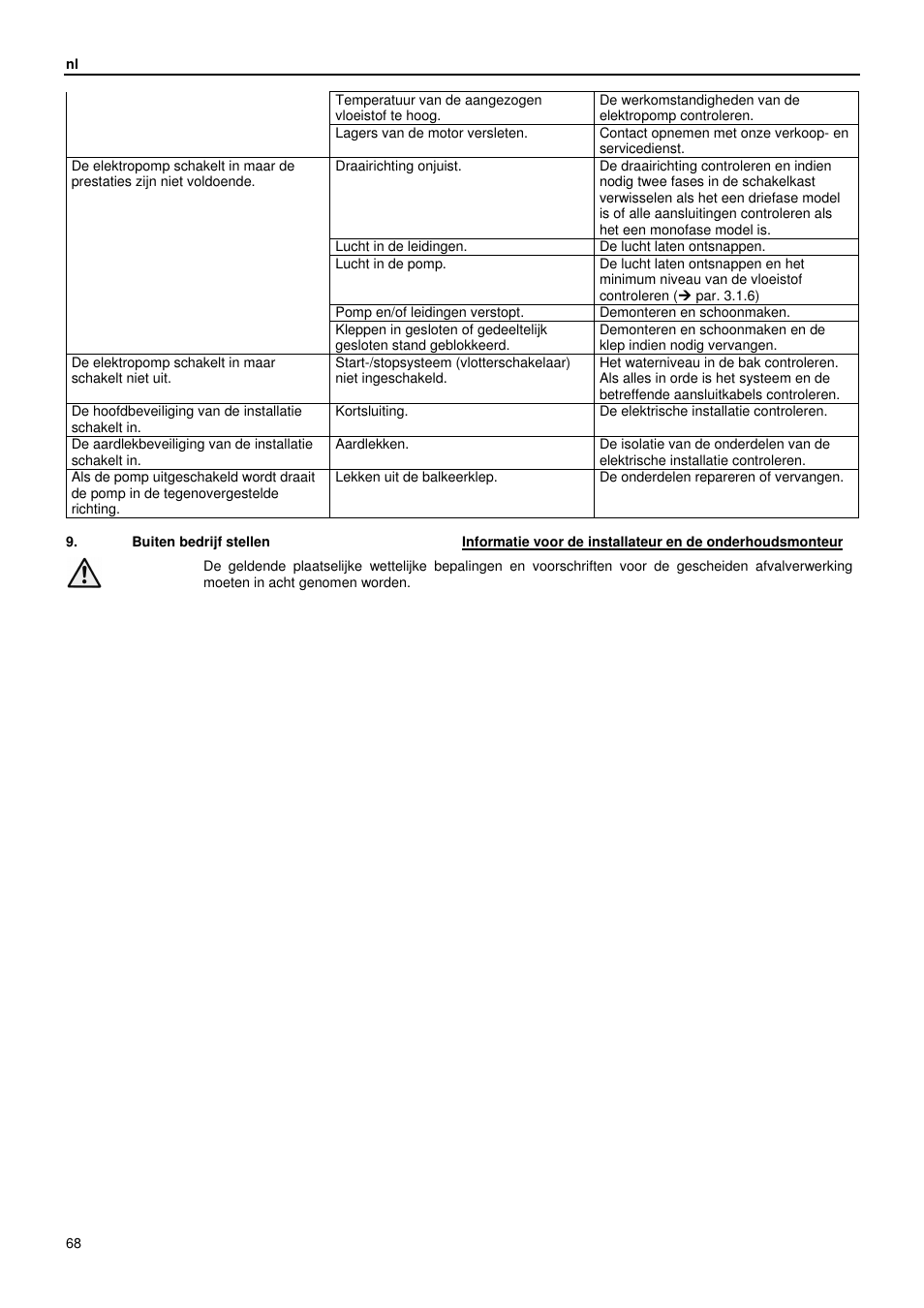 Xylem GLS GLV User Manual | Page 68 / 230