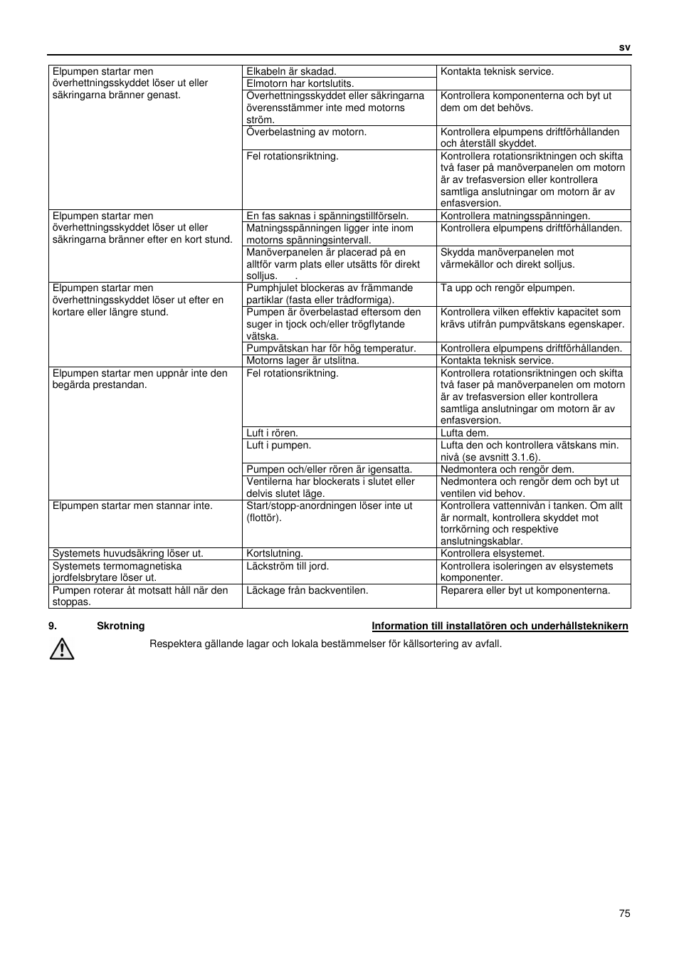 Xylem GLS GLV User Manual | Page 75 / 230