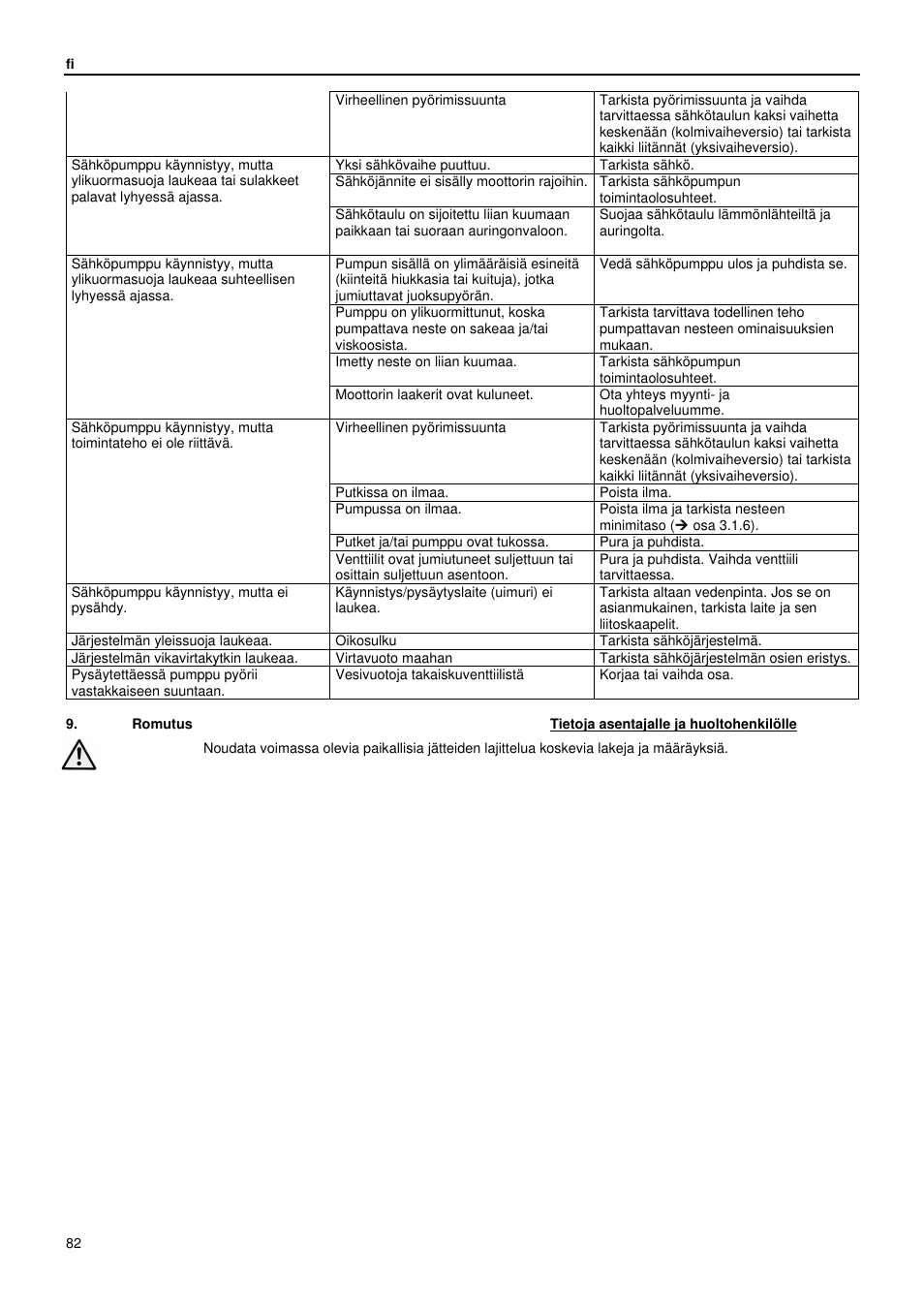 Xylem GLS GLV User Manual | Page 82 / 230