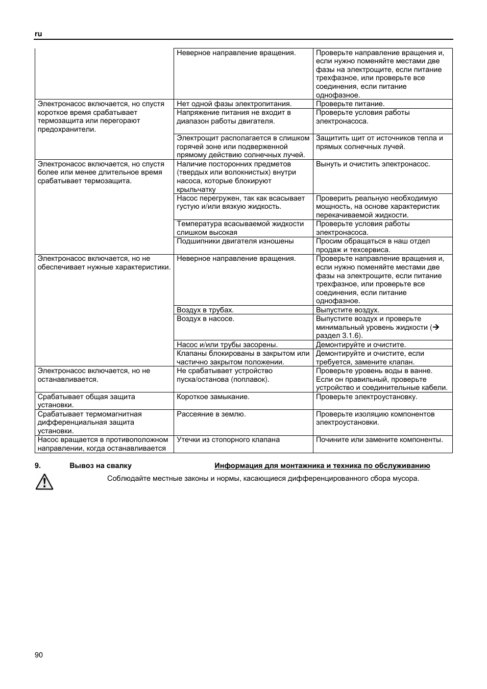 Xylem GLS GLV User Manual | Page 90 / 230