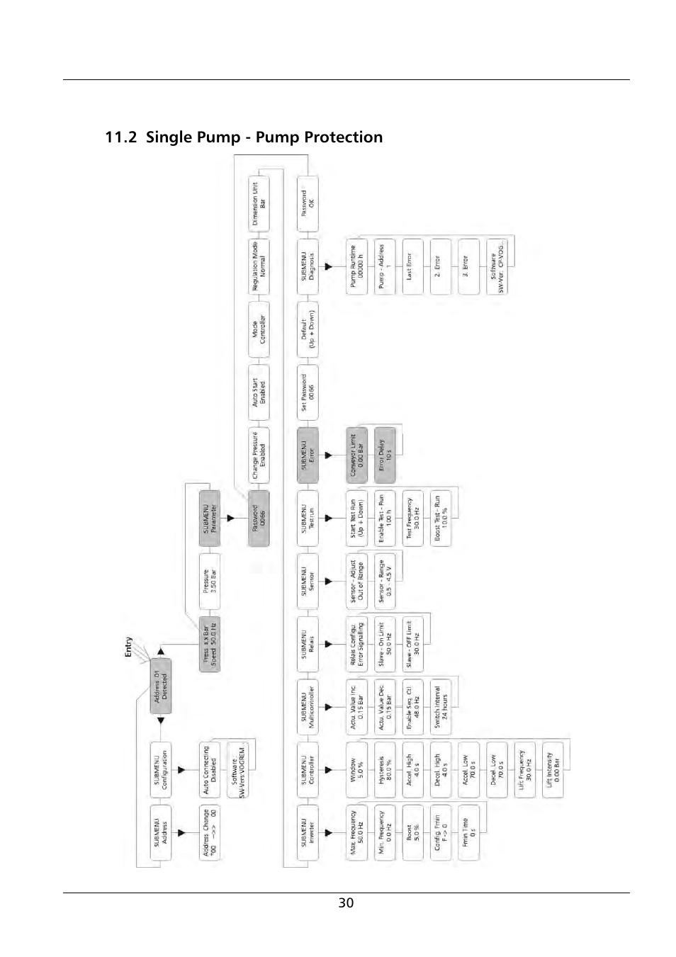 Xylem HV 1.1 - 1.2 User Manual | Page 30 / 60