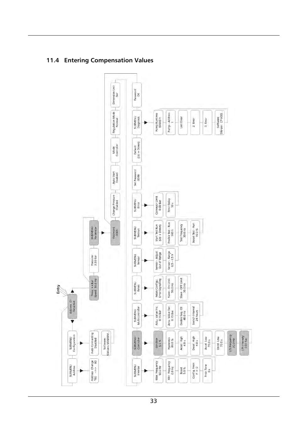 Xylem HV 1.1 - 1.2 User Manual | Page 33 / 60