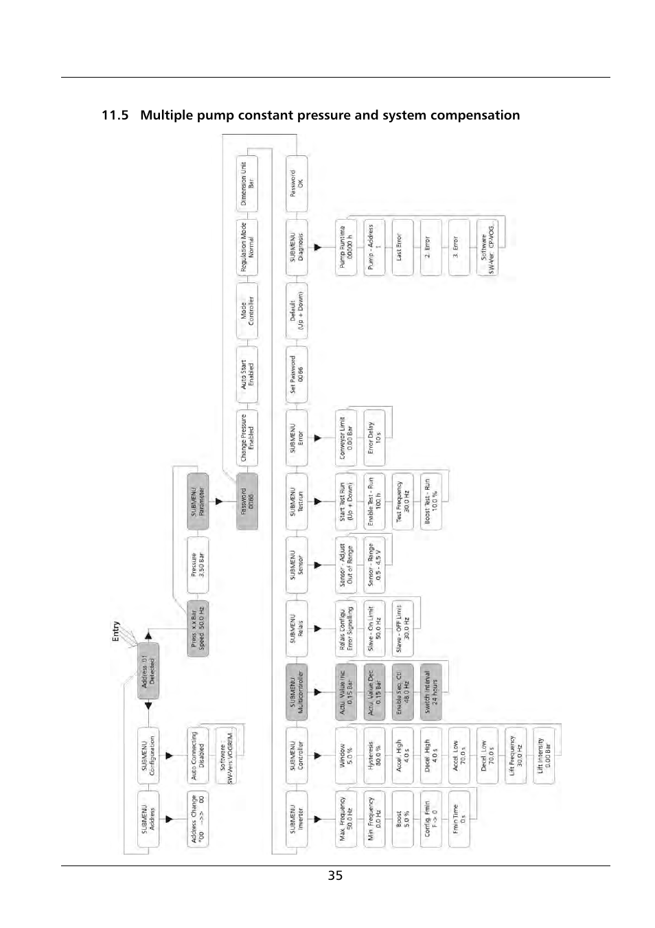 Xylem HV 1.1 - 1.2 User Manual | Page 35 / 60