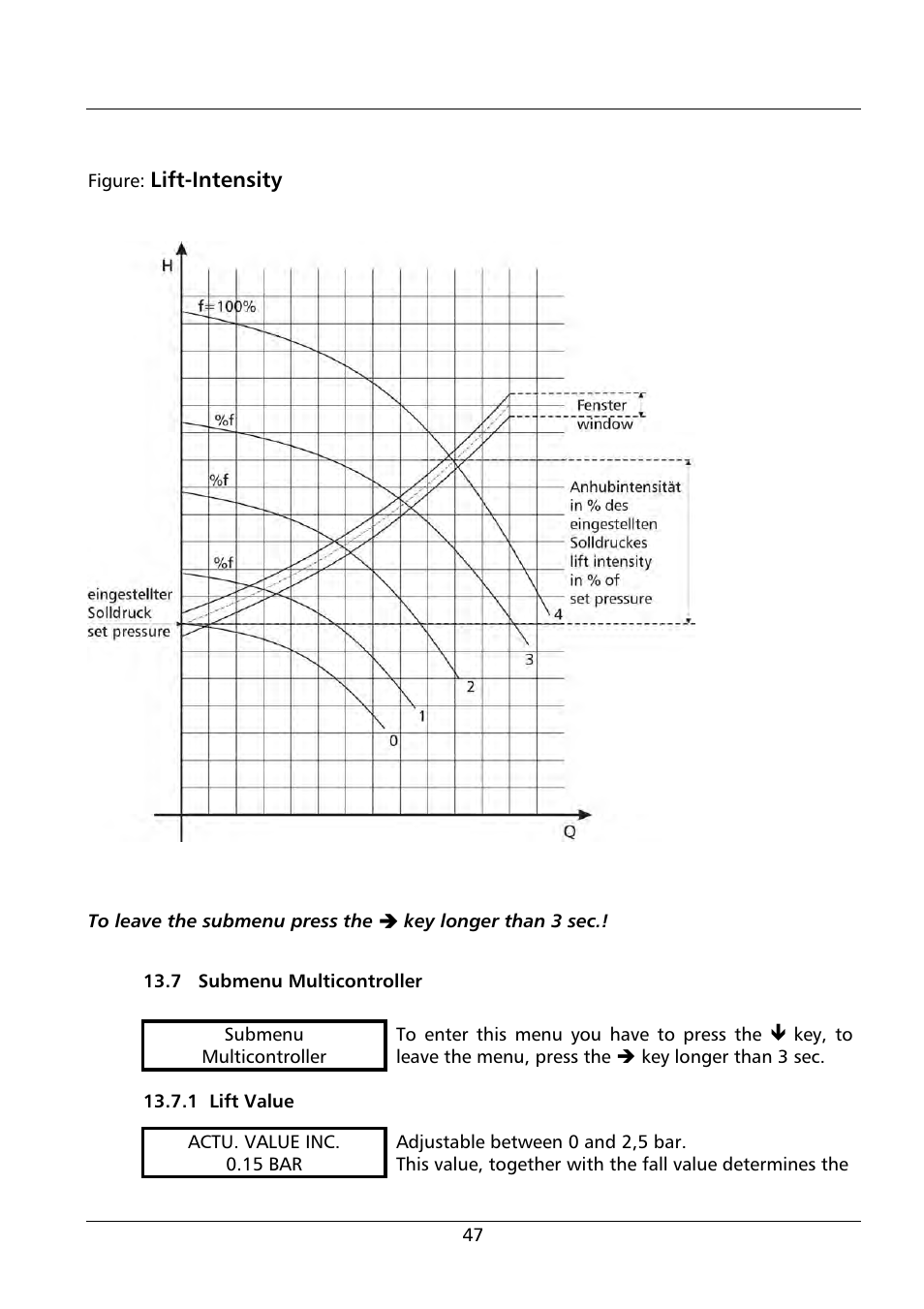 Lift-intensity | Xylem HV 1.1 - 1.2 User Manual | Page 47 / 60