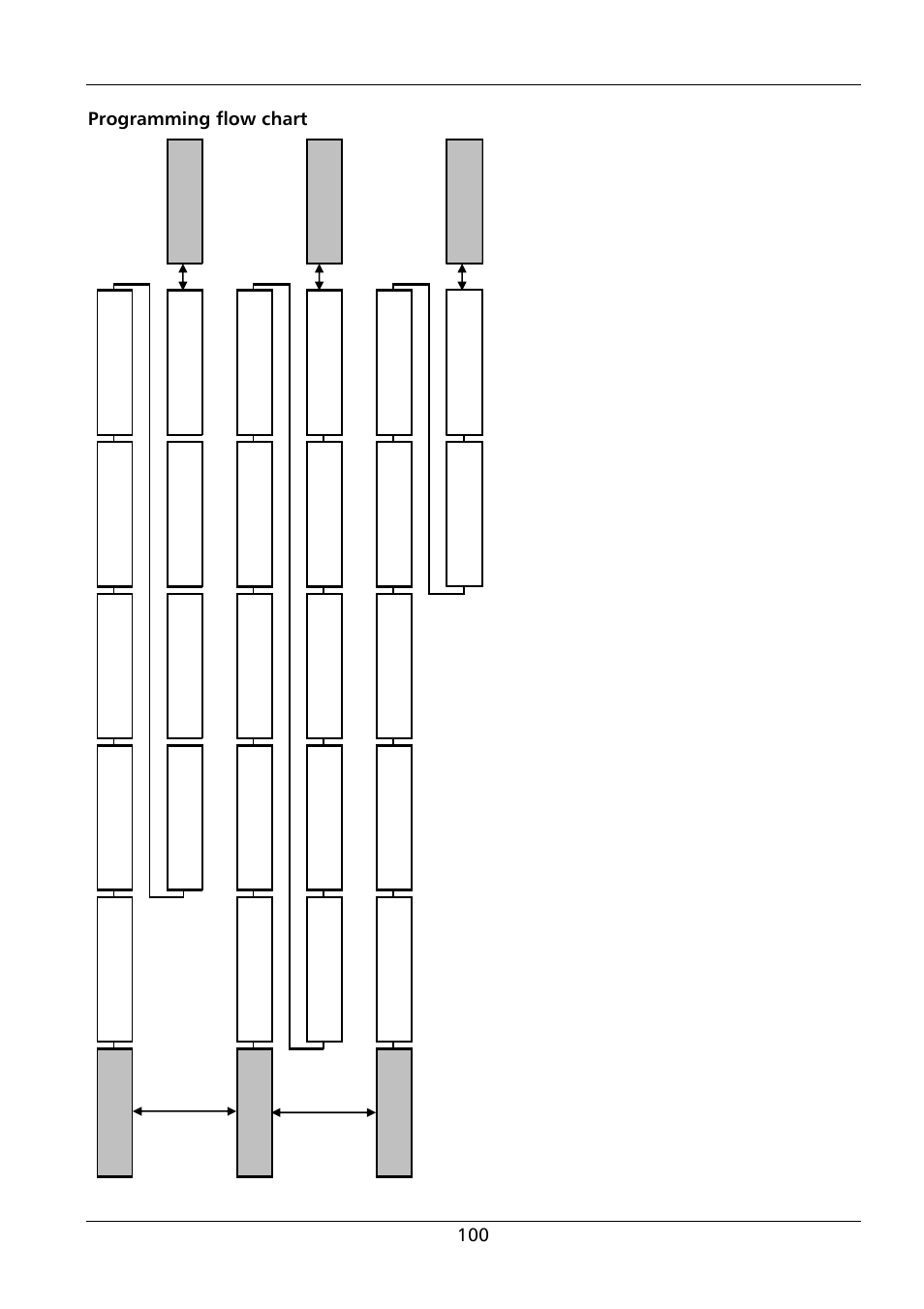 100 programming flow chart | Xylem HYDROVAR HV 4.150 / 4.185 / 4.220 User Manual | Page 100 / 104