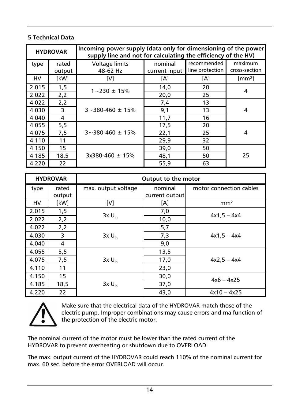 Xylem HYDROVAR HV 4.150 / 4.185 / 4.220 User Manual | Page 14 / 104