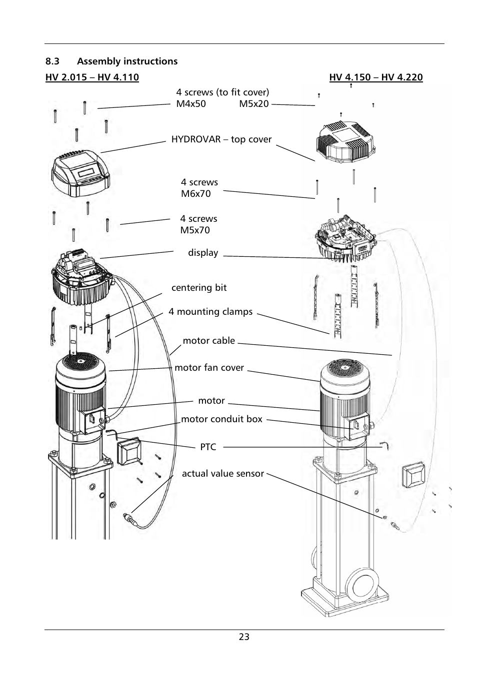 Xylem HYDROVAR HV 4.150 / 4.185 / 4.220 User Manual | Page 23 / 104