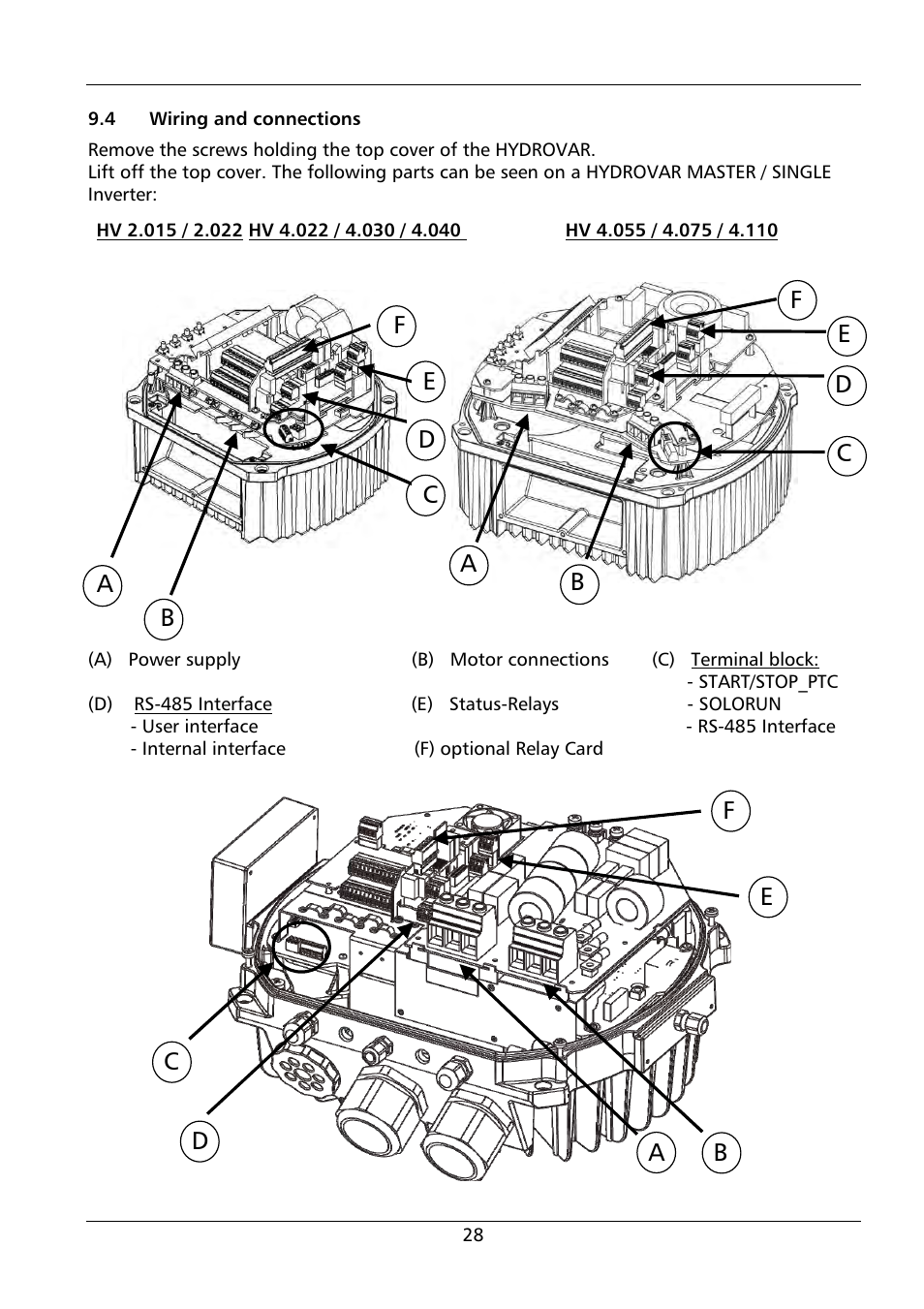 Xylem HYDROVAR HV 4.150 / 4.185 / 4.220 User Manual | Page 28 / 104
