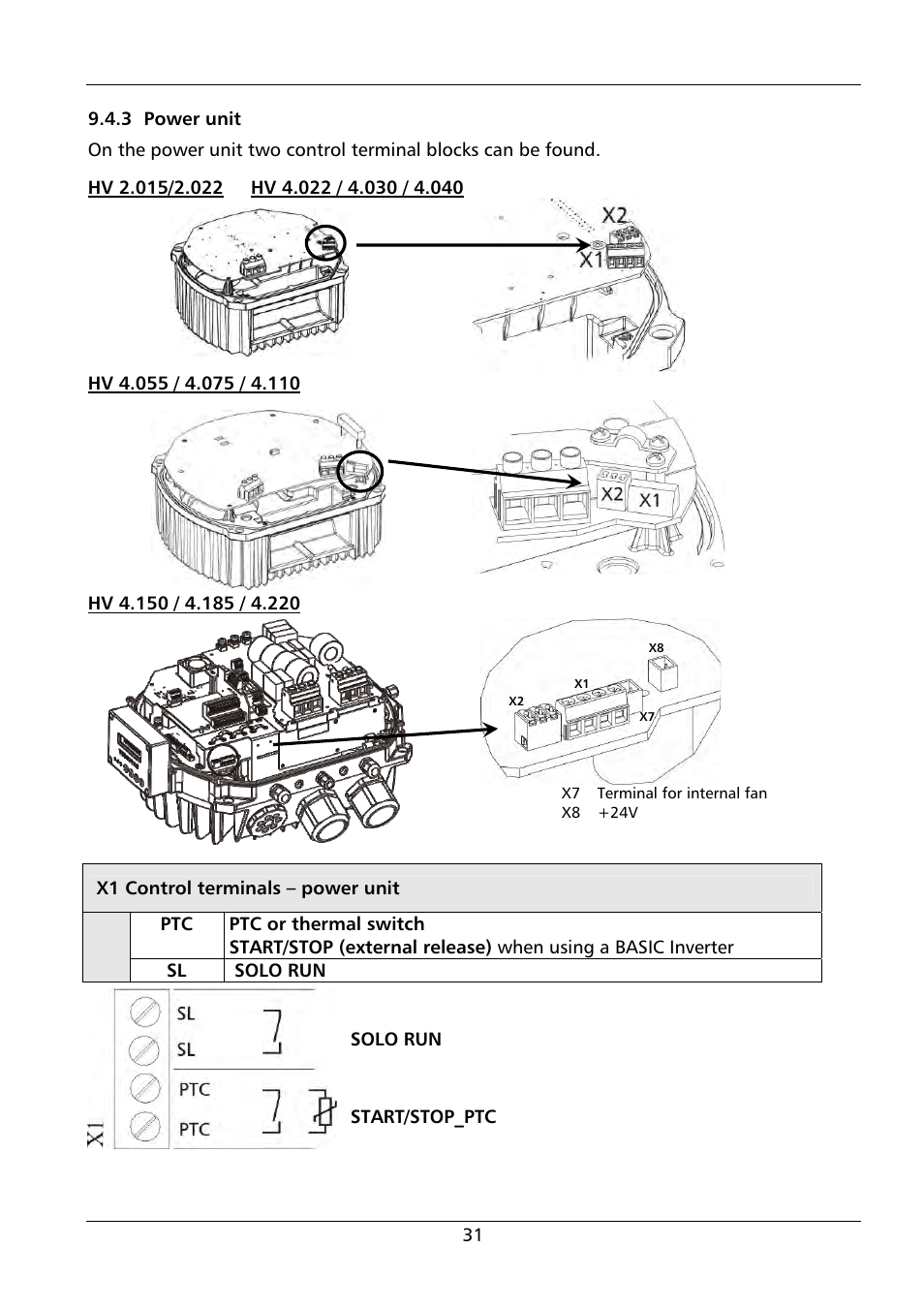 Xylem HYDROVAR HV 4.150 / 4.185 / 4.220 User Manual | Page 31 / 104