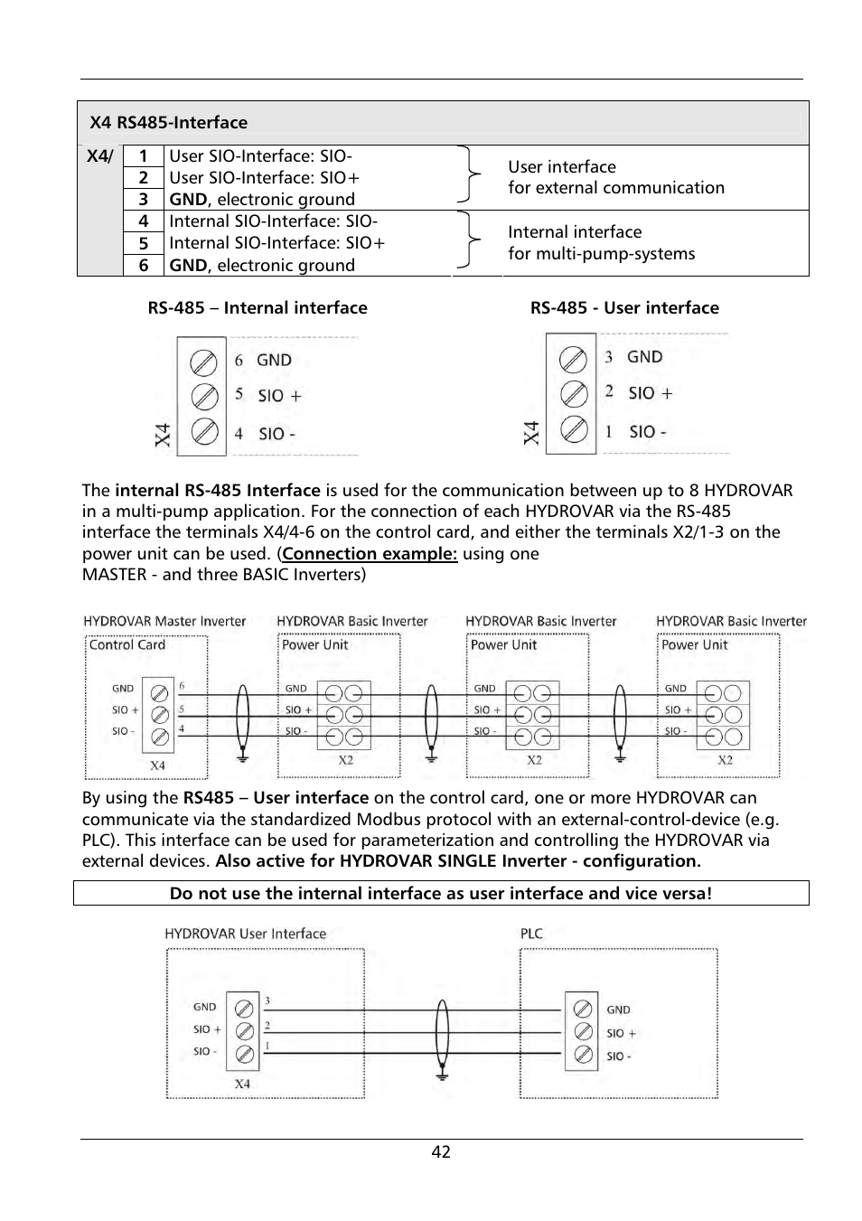 Xylem HYDROVAR HV 4.150 / 4.185 / 4.220 User Manual | Page 42 / 104