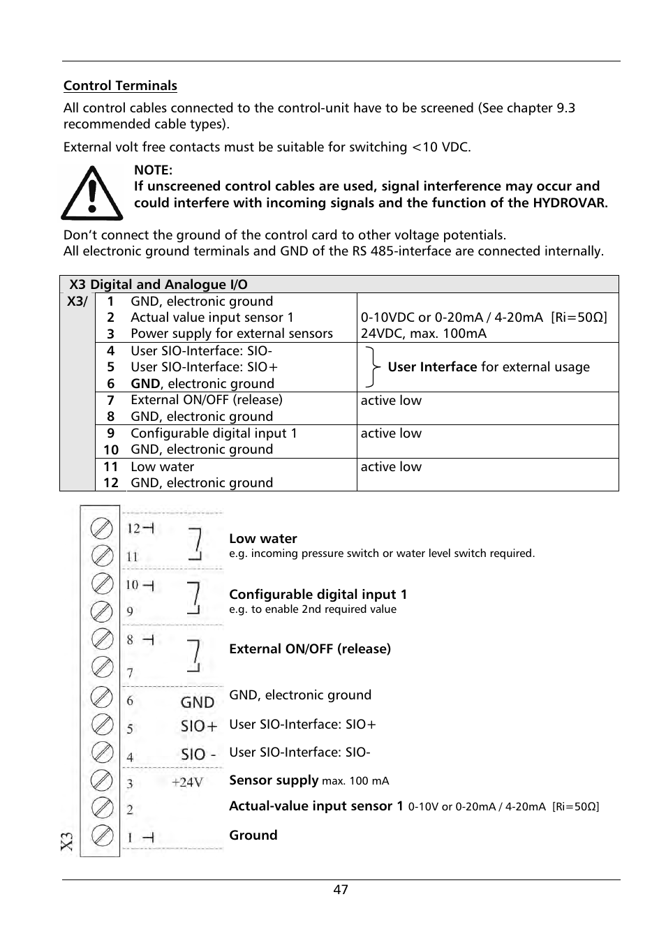 Xylem HYDROVAR HV 4.150 / 4.185 / 4.220 User Manual | Page 47 / 104