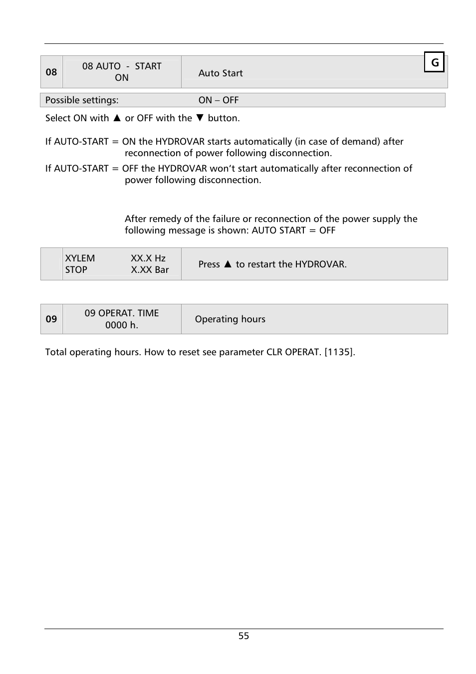 Xylem HYDROVAR HV 4.150 / 4.185 / 4.220 User Manual | Page 55 / 104