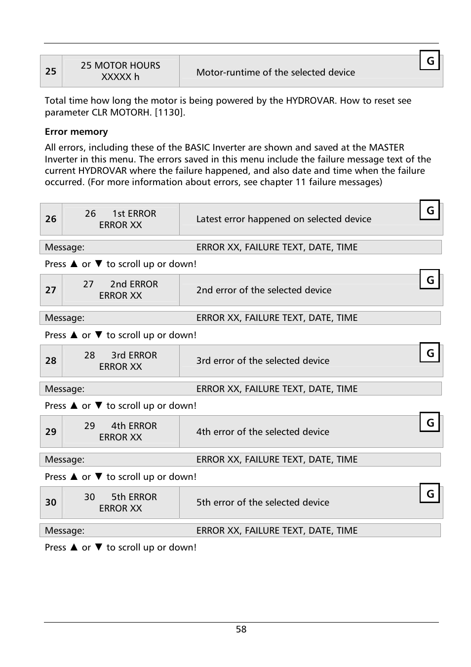 Xylem HYDROVAR HV 4.150 / 4.185 / 4.220 User Manual | Page 58 / 104